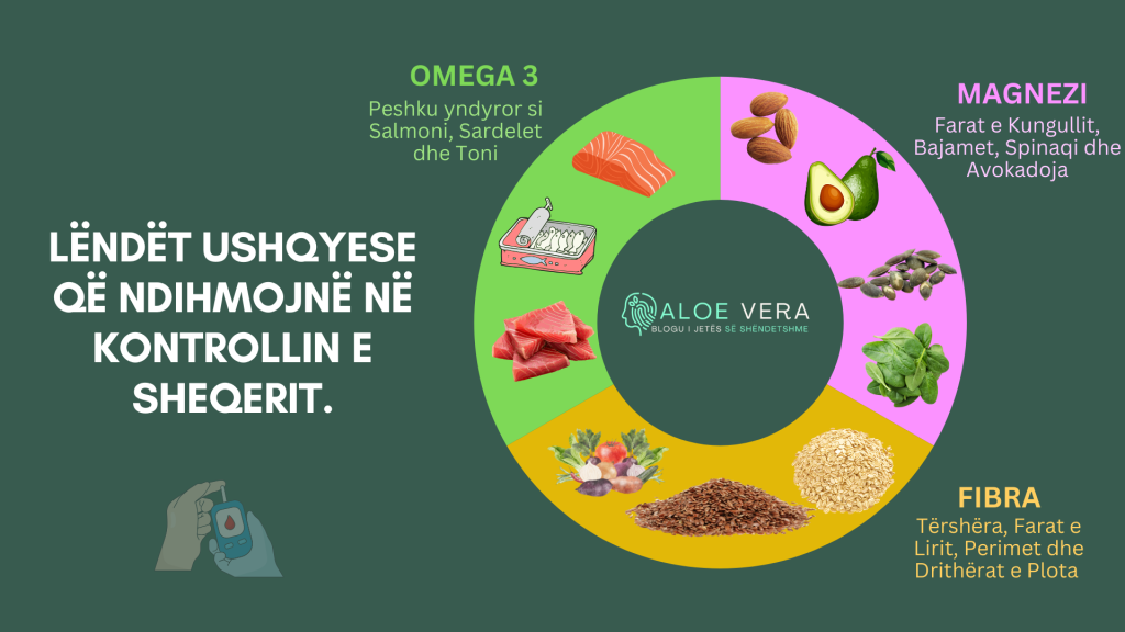 Lëndë Ushqyese që Ndihmojnë në Menaxhimin e Diabetit
