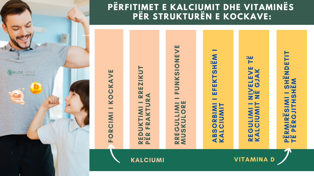 shëndeti i kockave