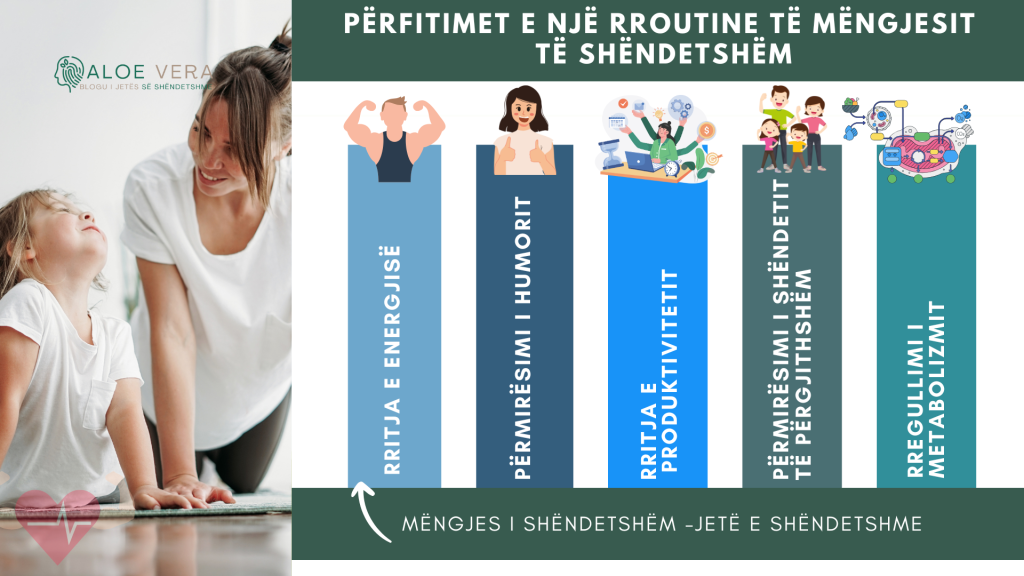 rutina e mëngjesit për produktivitet