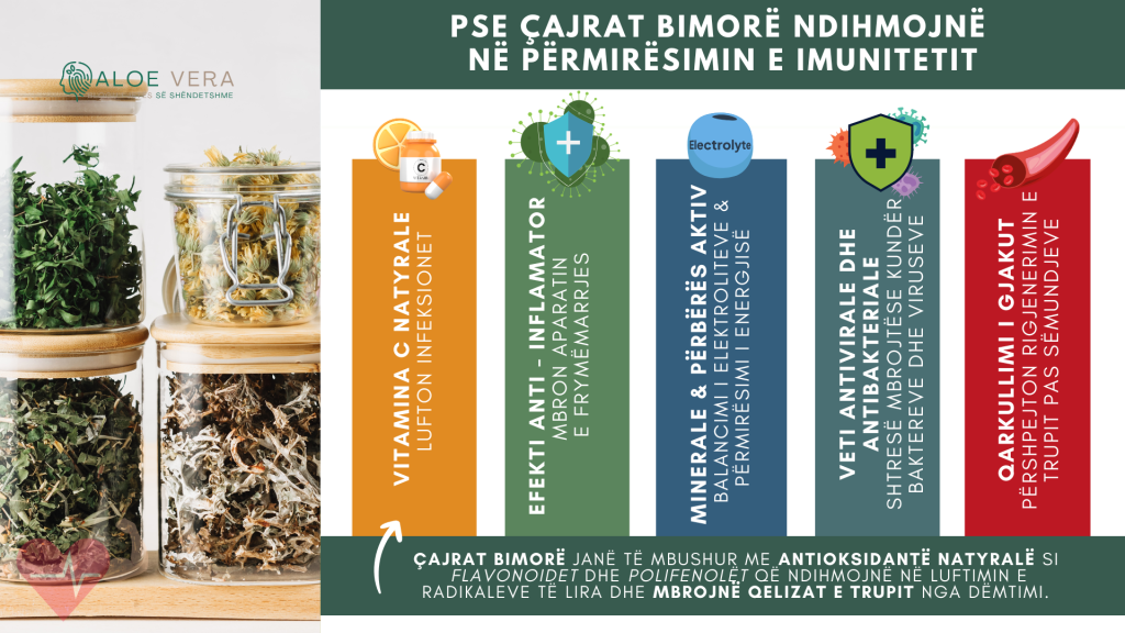 çajrat më të mirë për imunitet